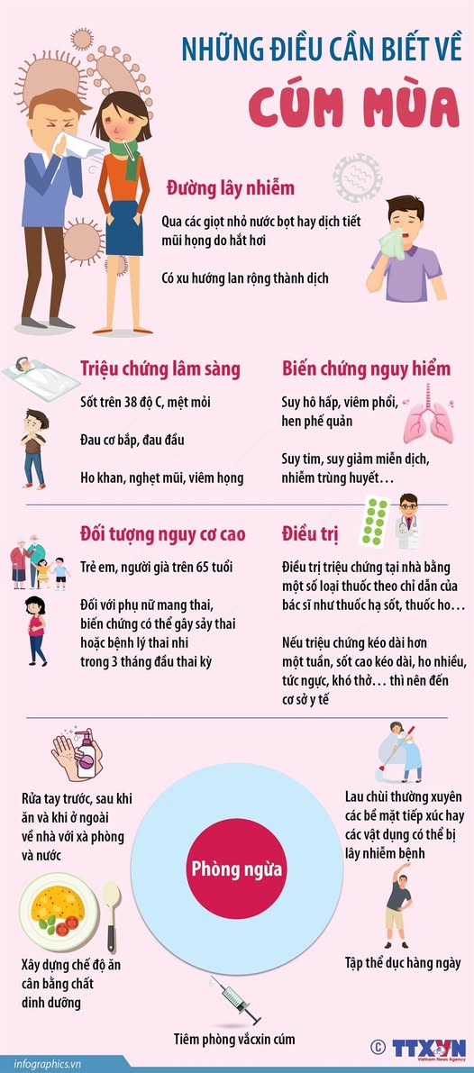 Người có nguy cơ cao cần đề phòng mắc bệnh cúm